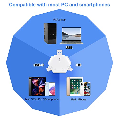 TIANSONG SD Card Reader for iPhone: Review and Compatibility Guide 2024